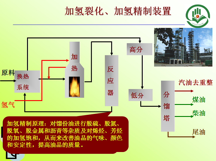 加氫裂化、加氫精制裝置
